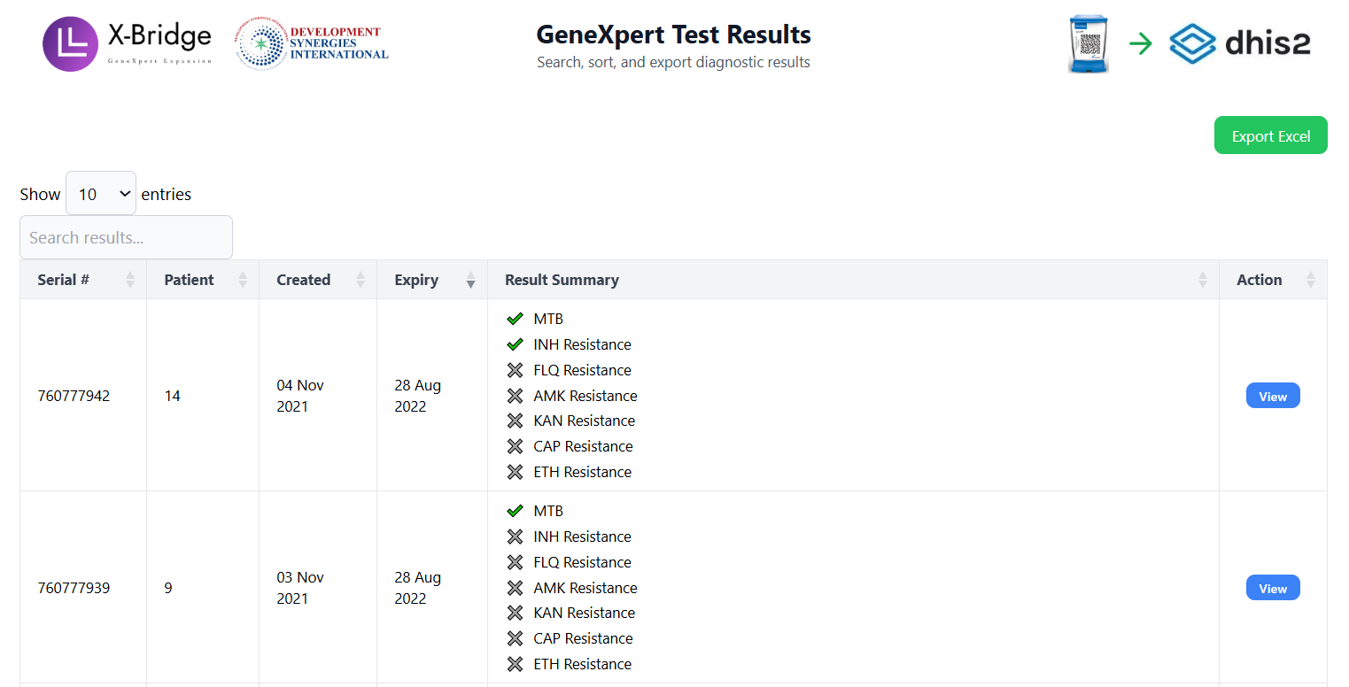 Dashboard Screenshot